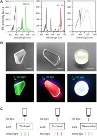 Maybe you would like to learn more about one of these? Luminescence And Nanoparticle Mediated Increase Of Light Absorption By Photoreceptor Cells Converting Uv Light To Visible Light Scientific Reports