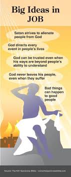 The Quick View Bible Big Ideas In Job Online Bible Study Read Bible Bible Knowledge