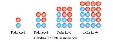 Hitunglah jumlah pola bilangan ke 15 dalam pola bilangan persegi ? Matematika Kelas 8 Pola Bilangan Portal Edukasi