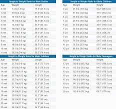 How many pounds should a 13 year old be? Height Of 6 Year Old Boy In Cm Novocom Top