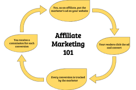 5 online business ideas that make money (2019). 4 Ways To Make Money Online In 2019