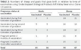 safety and immunogenicity of onderstepoort biological