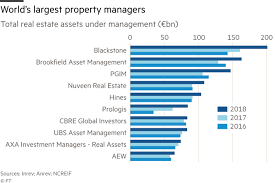 Largest brokerage firms by aum 2021. Blackstone Leads Global Surge In Property Investment Financial Times