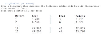 If you're measuring in feet instead of meters, first convert any inches in your measurements to feet by dividing the number of inches by 12. 2 Question 11 Points Draw A Flowchart That Chegg Com