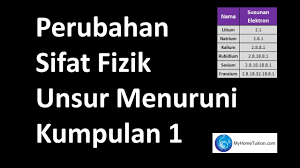Baca → ide kreatif bisnis rumahan yang menjanjikan. Unsur Unsur Kumpulan 1 Kimia Spm