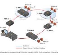 G.703/64K-over-IP Gateway - TC3846-1 - TC Communications