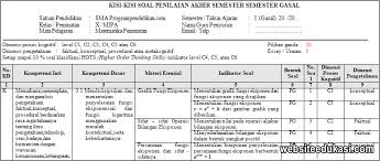 Kisi Kisi Pas Matematika Peminatan Kelas 10 Tahun 2019 2020 Websiteedukasi Com