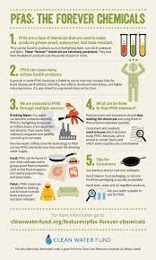It turns up in everything from household items to fast food wrappers. Pfas The Forever Chemicals Made Simple Clean Water Action