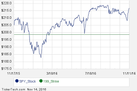 Interesting Spy Put And Call Options For January 2019