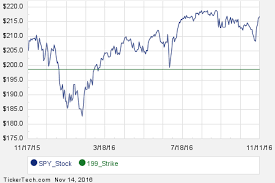 interesting spy put and call options for january 2019