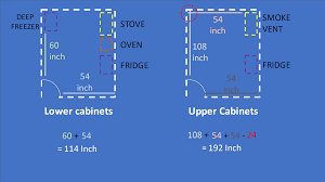 Maybe you would like to learn more about one of these? How To Calculate Linear Feet For Kitchen Cabinets A Step By Step Guide Rig My Kitchen