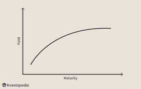 the impact of an inverted yield curve