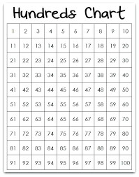 Unda Numbers Chart 2019