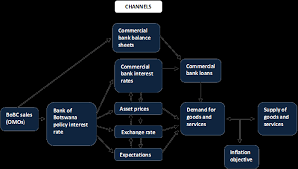 50 botswana pula = 337.1230 indian rupee thursday, 15 july 2021, 13:00 gaborone time, thursday, 15 july 2021, 16:30 new delhi time following are currency exchange calculator and the details of exchange rates between botswana pula (bwp) and indian rupee (inr). Https Aercafrica Org Wp Content Uploads 2020 09 Itah 690 Aug 26 Pdf