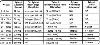 infant tylenol dosage online charts collection