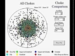 shotgun pattern diameter comparison 30 60 yards youtube