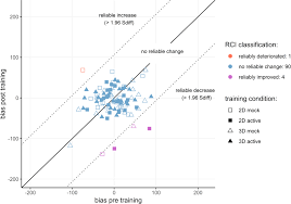 Frontiers Attentional Bias Modification In Virtual Reality