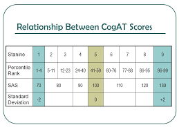 What Do Test Scores Really Mean Ppt Video Online Download