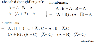 Dalam matematika dan ilmu komputer, aljabar boolean adalah struktur aljabar yang mencakup intisari operasi logika and, or, nor, dan nand dan juga teori himpunan untuk operasi. Aljabar Boolean Pengertian Hukum Dan Contoh Soal Aljabar Boolean Studi Elektronika