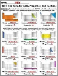 Pin On Teaching Chemistry