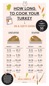 25 Precise Turkey Temperature And Time Chart