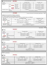 torque wrenches and lug nut torque subaru forester owners