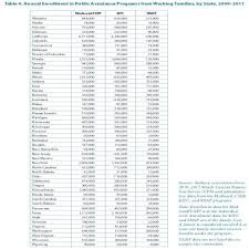 27 comprehensive michigan food stamp calculator