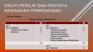 Pulangan jualan jualan bersih kos jualan: Modul 13 Perakaunan Untuk Perkongsian Perkongsian Definisi Satu