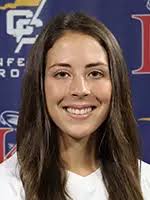 2022 Acrobatics & Tumbling Roster