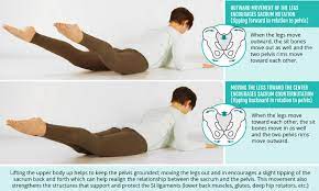 The practice has a lot of emphasis on strength, flexibility and also stretching. Too Many Asymmetrical Poses Can Create Sacroiliac Joint Issues