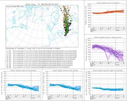 confluence mobile ecmwf confluence wiki