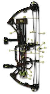 Compound Bow Parts Of A Compound Bow Illustrated