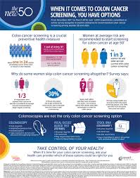 Image result for Colon Cancer Screening with Colonoscopy