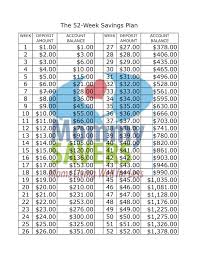 The 52 Week Savings Plan Printable Chart Mommysavers