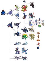 Random Commentary on Evolutionary Relationships V.3 | Page 104 | With the  Will // Digimon Forums