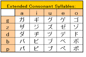 Katakana Character Chart Japaneseup