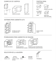 Adapta tus muebles a ti. Guia Para Disenar Una Cocina A La Medida De Hafele