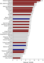 If you're interested in reducing your risk of cancer in general, it may help to: Global Patterns And Trends In Colorectal Cancer Incidence In Young Adults Gut