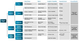Ten Ways Big Data Is Revolutionizing Marketing And Sales Big Data Business Data Data Science