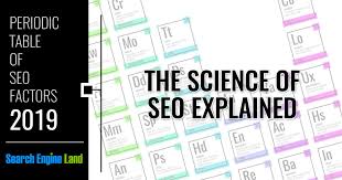 The Periodic Table Of Seo Factors Search Engine Land Seo Success Factors