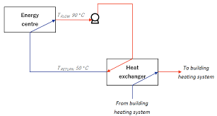 Over time, a tankless water heater can accumulate minerals that can build up on and erode the walls inside your tank's heating chamber. Four Negative Effects Of High Return Temperatures Adg Efficiency
