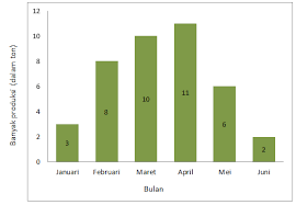 We did not find results for: 100 Kumpulan Contoh Soal Penilaian Harian Ph Dan Ulangan Harian Uh Matematika Materi Statistika Kelas 8 Viii Smp Mts Kurikulum 2013 Dan Jawabannya Lengkap Masharist