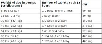 Aspirin For Dogs Is It Safe Baby Aspirin Buffered Aspirin For Dogs Dosage Aspirin For Dogs Baby Aspirin For Dogs Dog Medicine