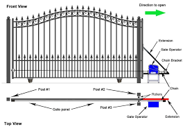 Sliding gate opener basic kit. Installing Automatic Gate Opener Step By Step Boston Gate Operators