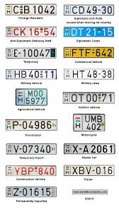 License Plates Of Hungary License Plate Registration Plates Car Plates