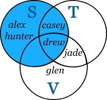 Learning to read and use wiring diagrams makes any of these repairs safer endeavors. Venn Diagram Definition Illustrated Mathematics Dictionary