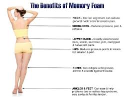Buy High Quality Memory Foam Mattresses From Memory Foam Memory Foam Mattress Foam Mattress