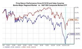 Can Earnings Reports Push Bank Stocks Higher Nasdaq