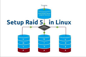 That means all read and write operations can be overlapped. Creating Raid 5 Striping With Distributed Parity In Linux Part 4
