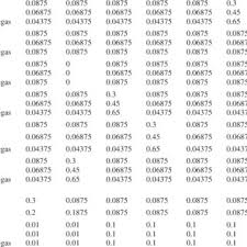 Factor Weights Condition City w 1 w 2 w 3 w 4 w 5 w 6 w 7 w 8 w 9